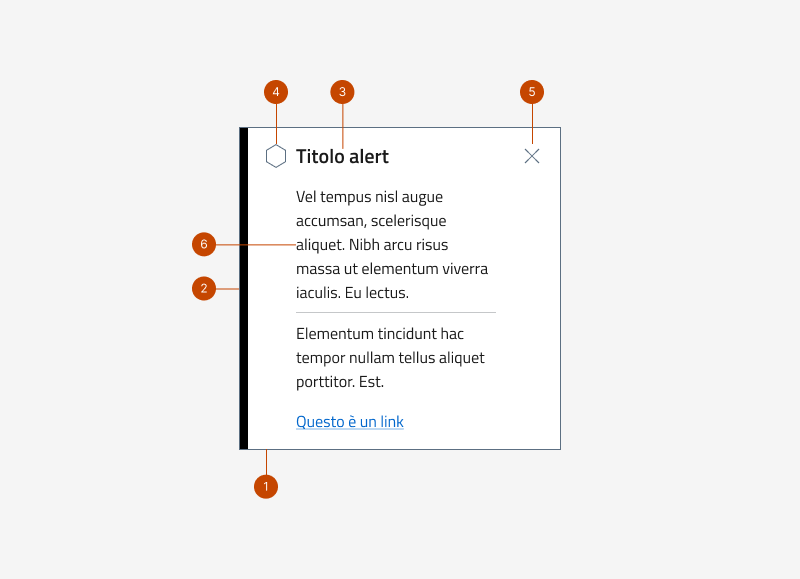 Gli elementi che formano il componente alert
